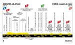 Tour de France 2025 Etappen
