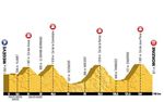 Vier Anstiege wurden in die 146 km lange Etape du Tour 2016 gepackt. (Pic: ASO)