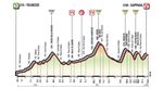 giro-d-italia-2018-etappe-15-hoehenprofil