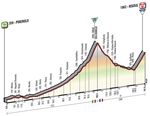 Etappe 19_Giro d’Italia 2016 Profil