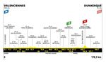 Tour de France 2025 Etappen