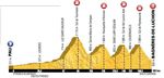 Tour de France, stage eight, profile, pic - ASO