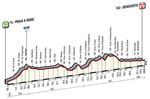 Etappe 05_Giro d’Italia 2016 Profil