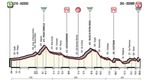 giro-d-italia-2018-etappe-11-hoehenprofil
