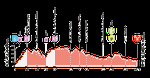 Vuelta a Espana 2025