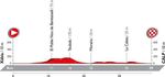 Vuelta a Espana 2016 - Etappe 19