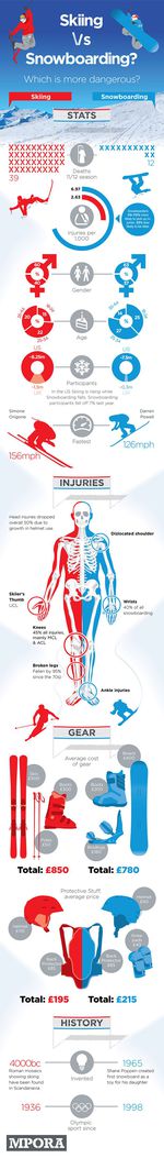 Skiing-Vs-Snowboarding-620