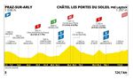 Tour de France Femmes 2025