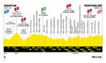Tour de France 2025 Etappen
