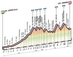Etappe 14_Giro d’Italia 2016 Profil