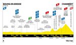 Tour de France Femmes 2025