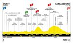 Tour de France 2025 Etappen