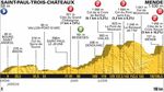 tour-de-france-2018-etappe-14-hoehenprofil