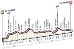 Etappe 07_Giro d’Italia 2016 Profil