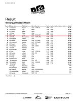 Result_Mens_Qualification_Heat_1_with_RunScores1