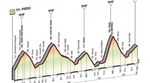 Die 16. Etappe des Giro 2015 ist voller brutaler Anstiege. Nicht zuletzt wegen dem Passo di Mortirolo. (RCS Sport)