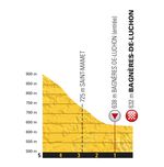 tour-de-france-2018-etappe-16-letzte-kilometer