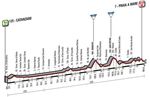Etappe 04_Giro d’Italia 2016 Profil