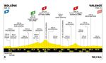 Tour de France 2025 Etappen