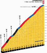 Chamrousse Bergprofil der Tour de France 2014