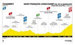 Tour de France Femmes 2025