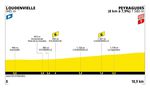Tour de France 2025 Etappen