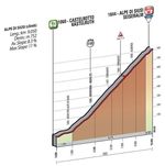 Etappe 15_Giro d’Italia 2016 Profil