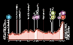 Vuelta a Espana 2025