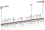 Etappe 03_Giro d’Italia 2016 Profil