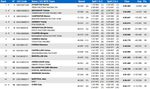 Womens-Results-Lourdes-World-Cup
