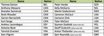 x-games-liste