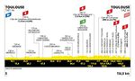 Tour de France 2025 Etappen