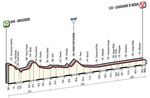 Etappe 17_Giro d’Italia 2016 Profil
