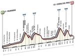 Etappe 13_Giro d’Italia 2016 Profil