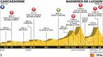 tour-de-france-2018-etappe-16-hoehenprofil