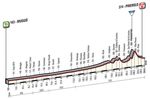 Etappe 18_Giro d’Italia 2016 Profil