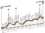 Etappe 10_Giro d’Italia 2016 Profil