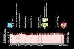 Vuelta a Espana 2025