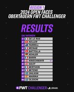 Open Faces Freeride World Tour Challenger Finale Obertauern