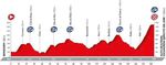 Vuelta a Espana 2016 - Etappe 20