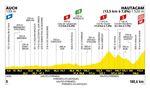 Tour de France 2025 Etappen