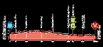 Vuelta a Espana 2025
