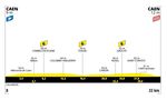 Tour de France 2025 Etappen