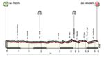 Das Profil der zweiten Zeitfahretappe beim Giro d