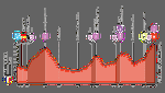 Vuelta a Espana 2025