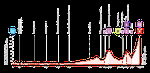 Vuelta a Espana 2025