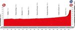 Vuelta a Espana 2016 - Etappe 8