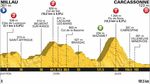 tour-de-france-2018-etappe-15-hoehenprofil