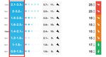 Screenshot Surf Forecast magicseaweed: Wellengröße