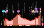 Vuelta a Espana 2025